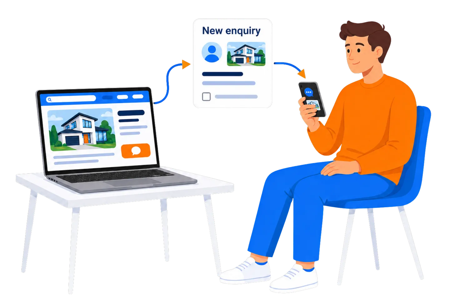 A connected buyer journey from listing source through the website to a tracked inquiry