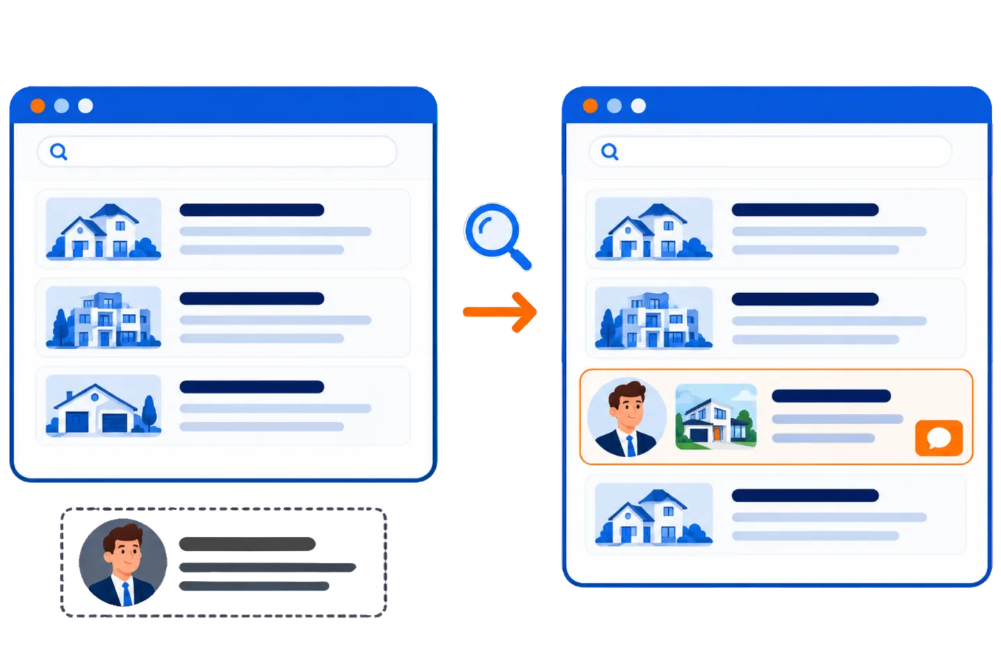 A search results page where a real estate agent's website rises from invisible to clearly present