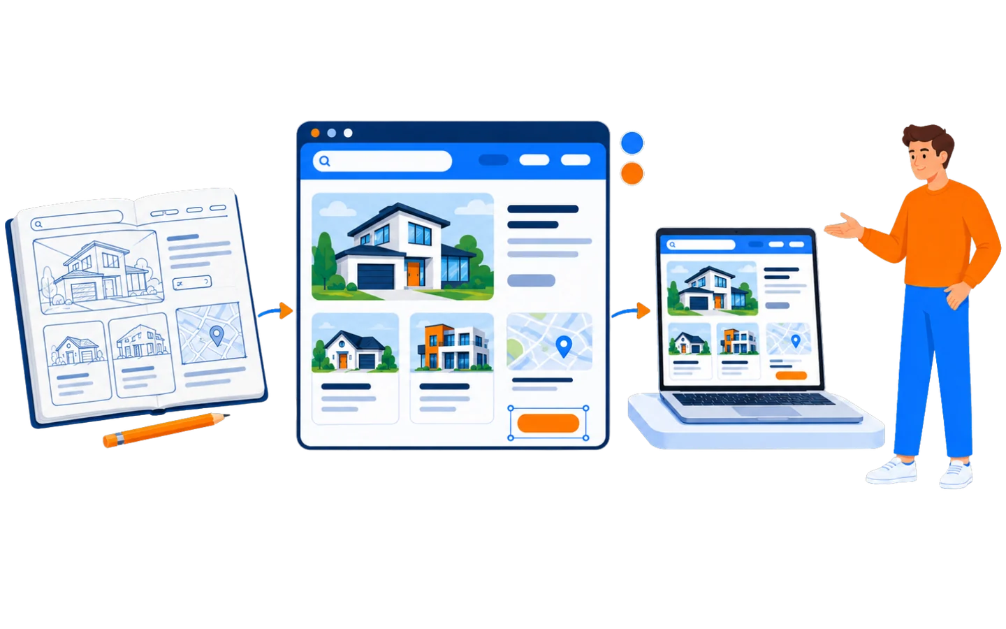 A real estate website moving from wireframe sketch to finished design to a live site on a laptop, presented by a RealtiRise specialist